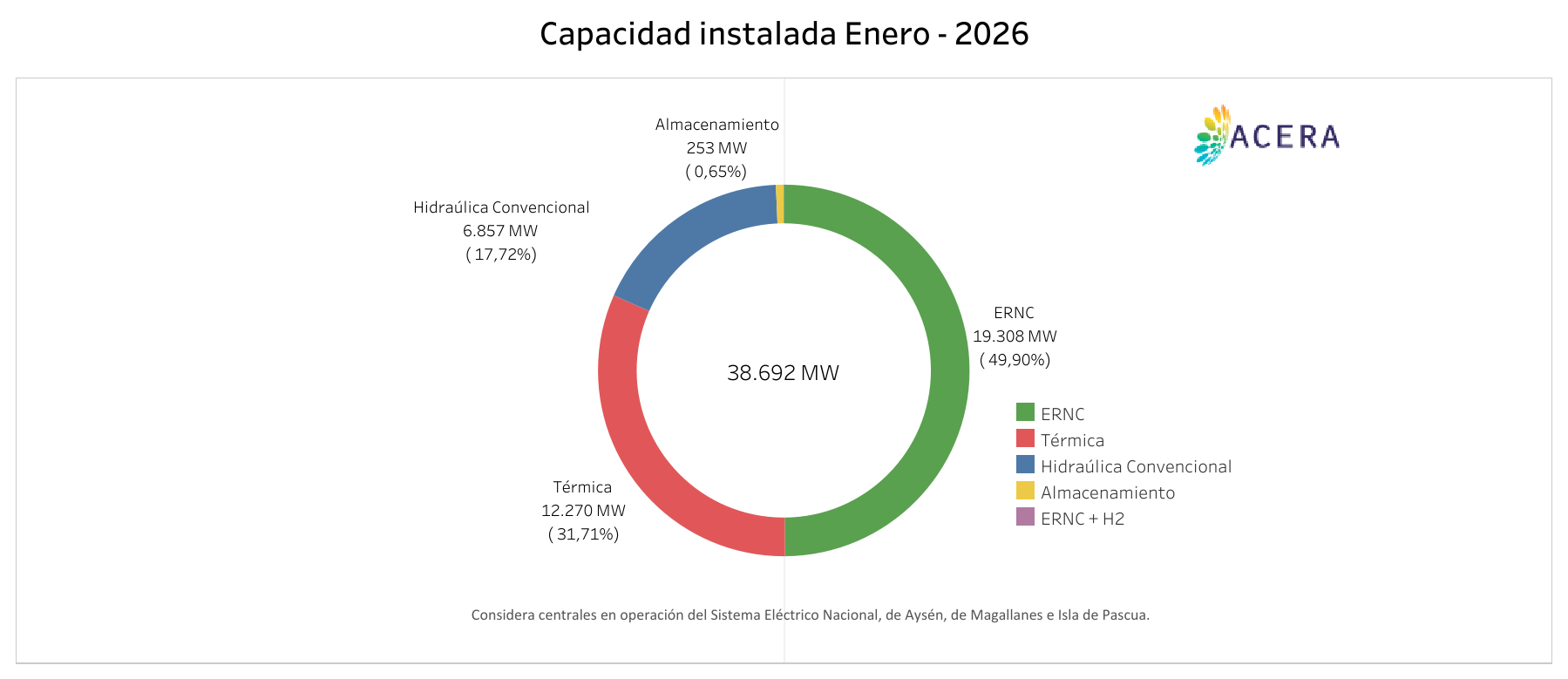 Capacidad Instalada B 2